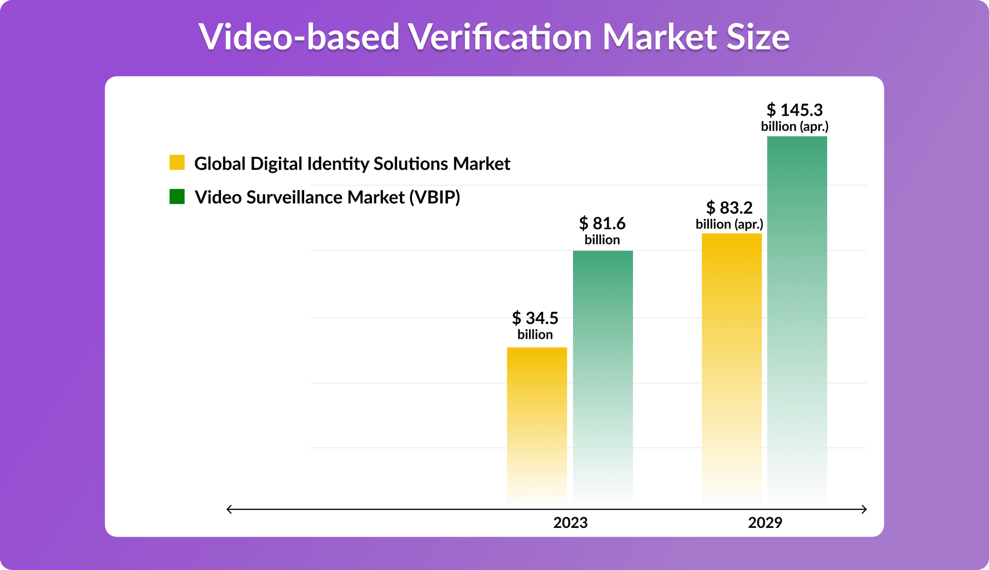 Video SDK Video SDK Image