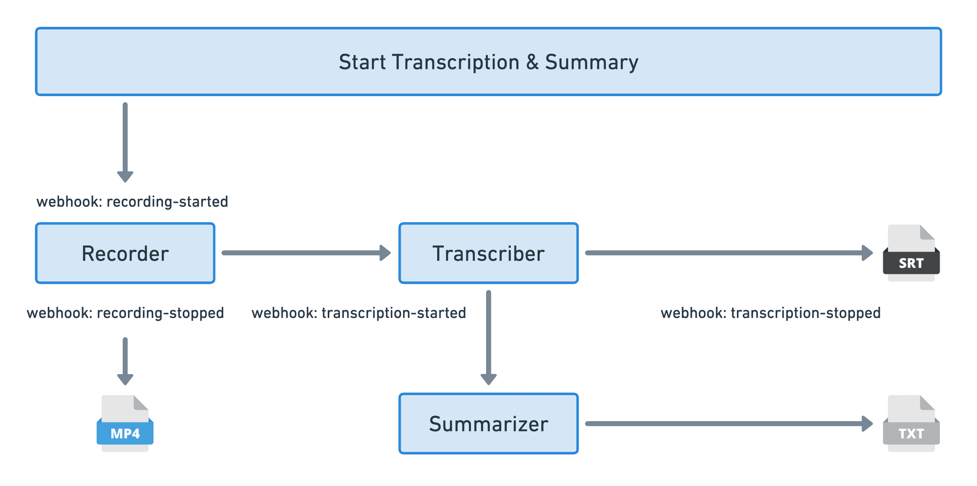Video SDK Video SDK Image