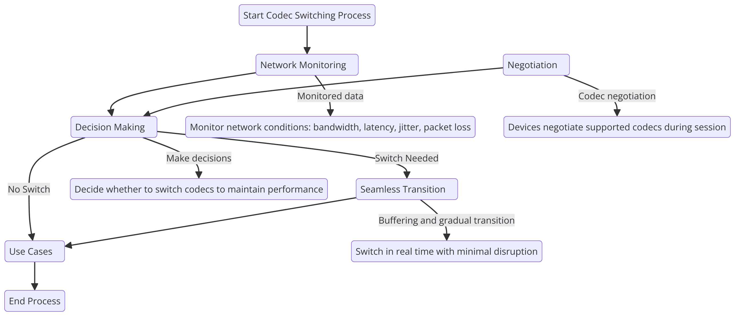 Video SDK Video SDK Image