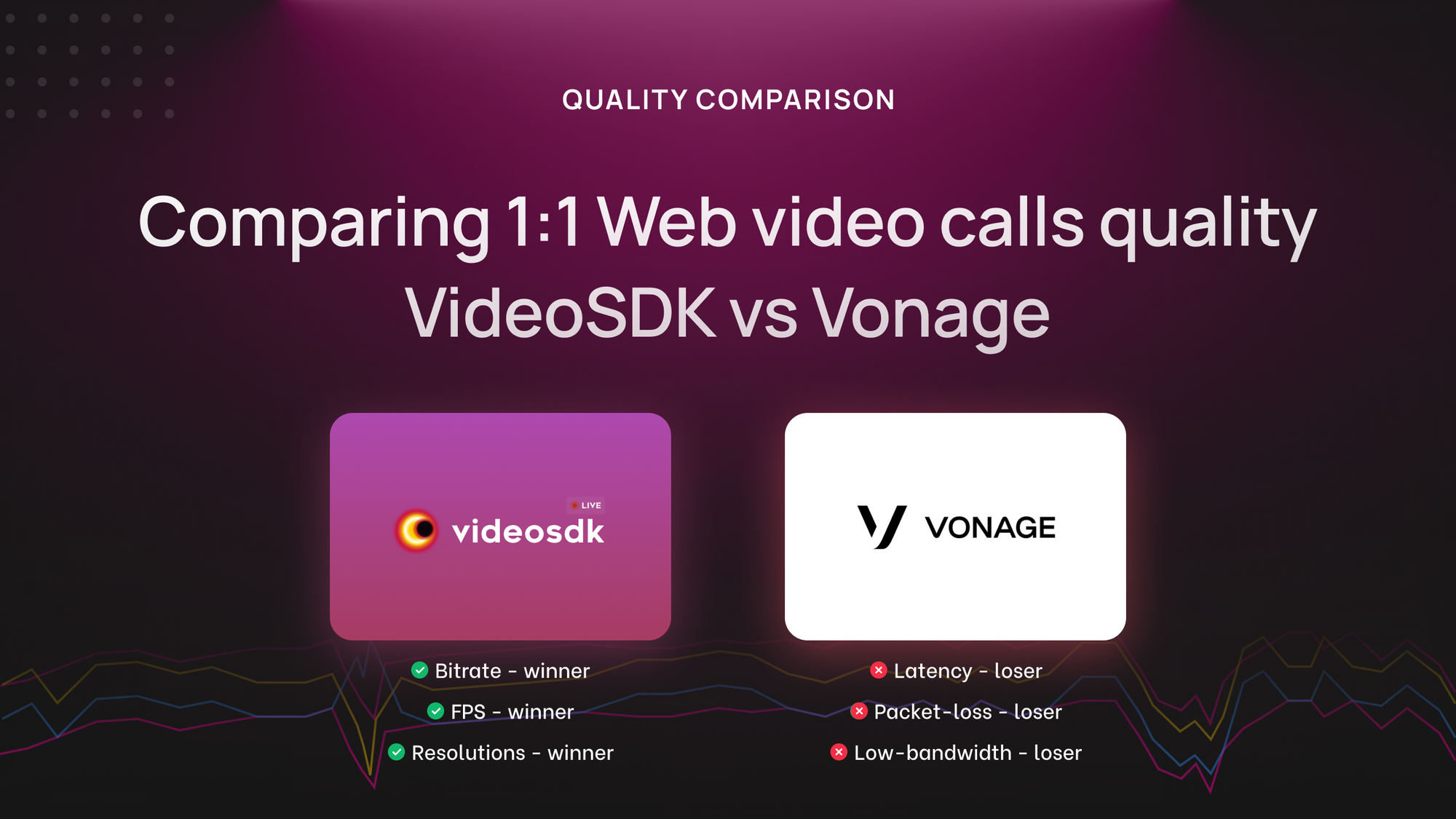 Quality Comparison: VideoSDK vs Vonage in Web 1:1 Video Calls Quality Comparison: VideoSDK vs Vonage in Web 1:1 Video Calls