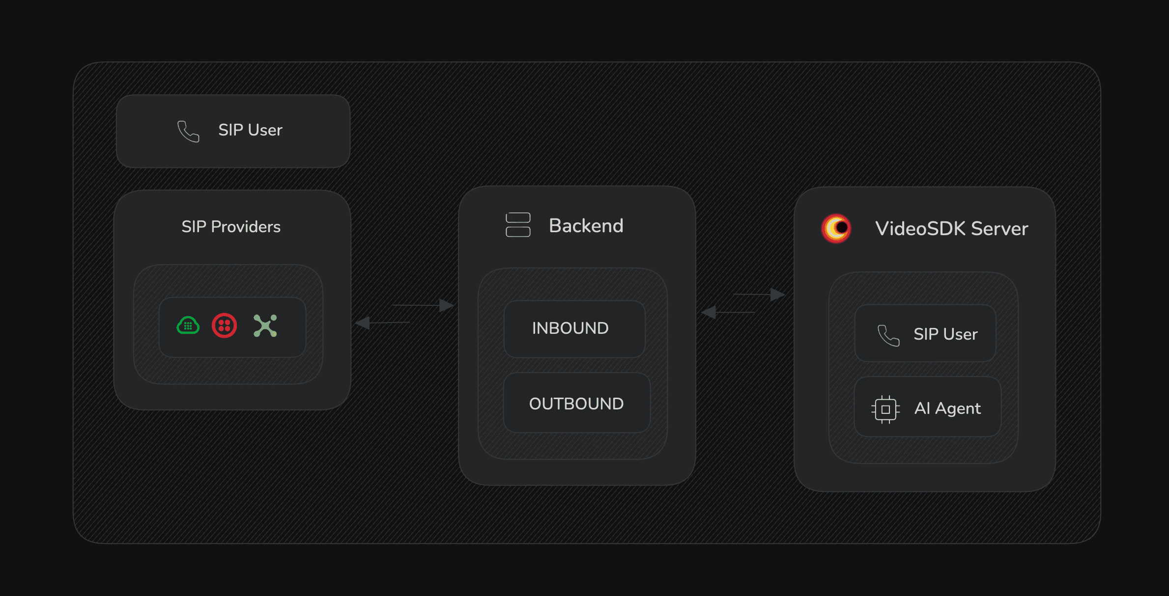 Video SDK Video SDK Image