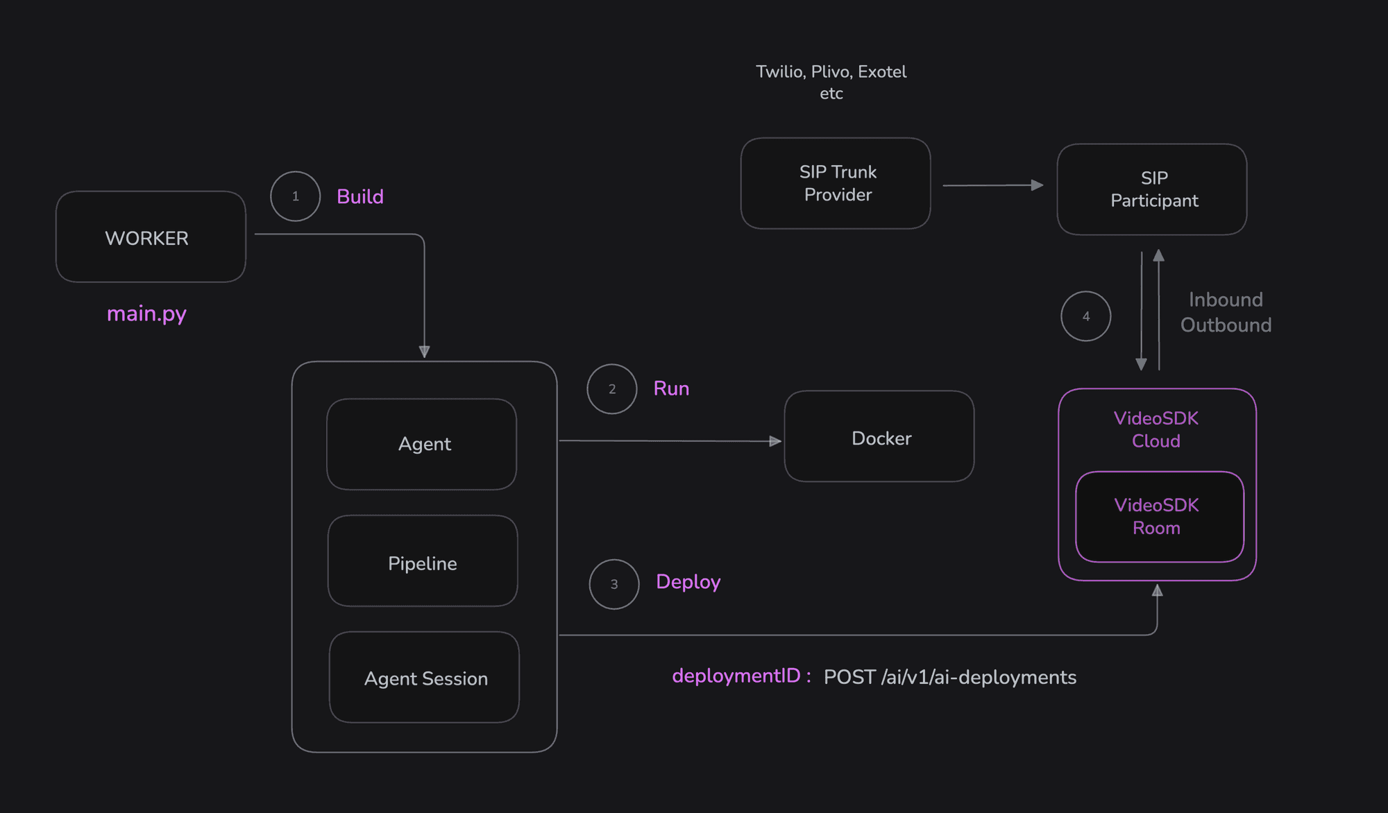 Video SDK Video SDK Image
