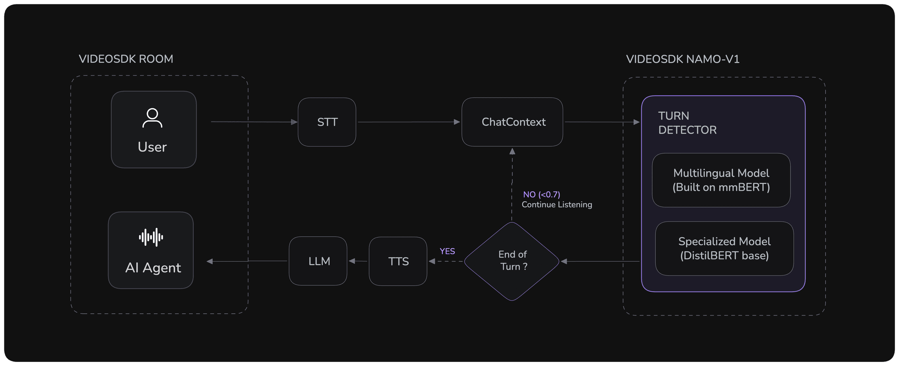 Video SDK Video SDK Image