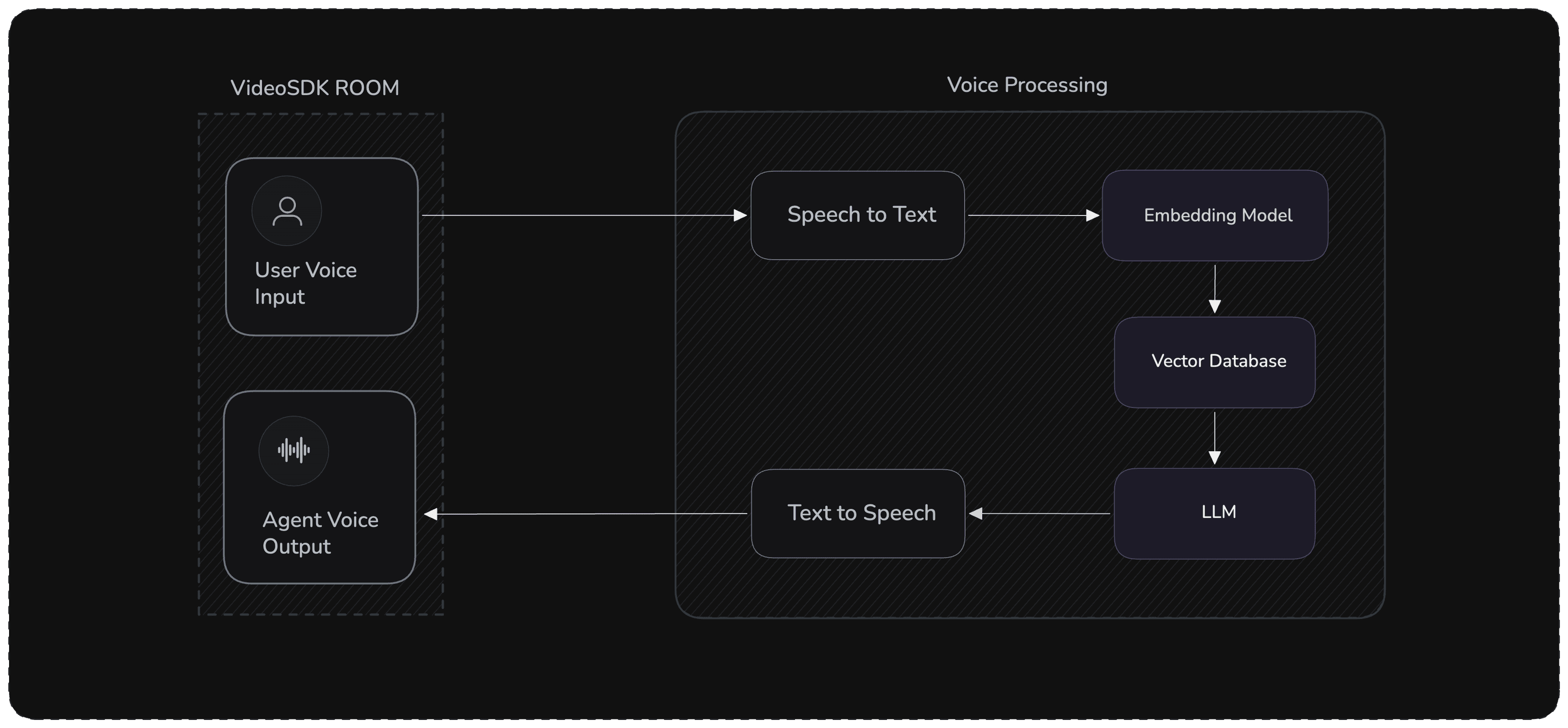 Video SDK Video SDK Image
