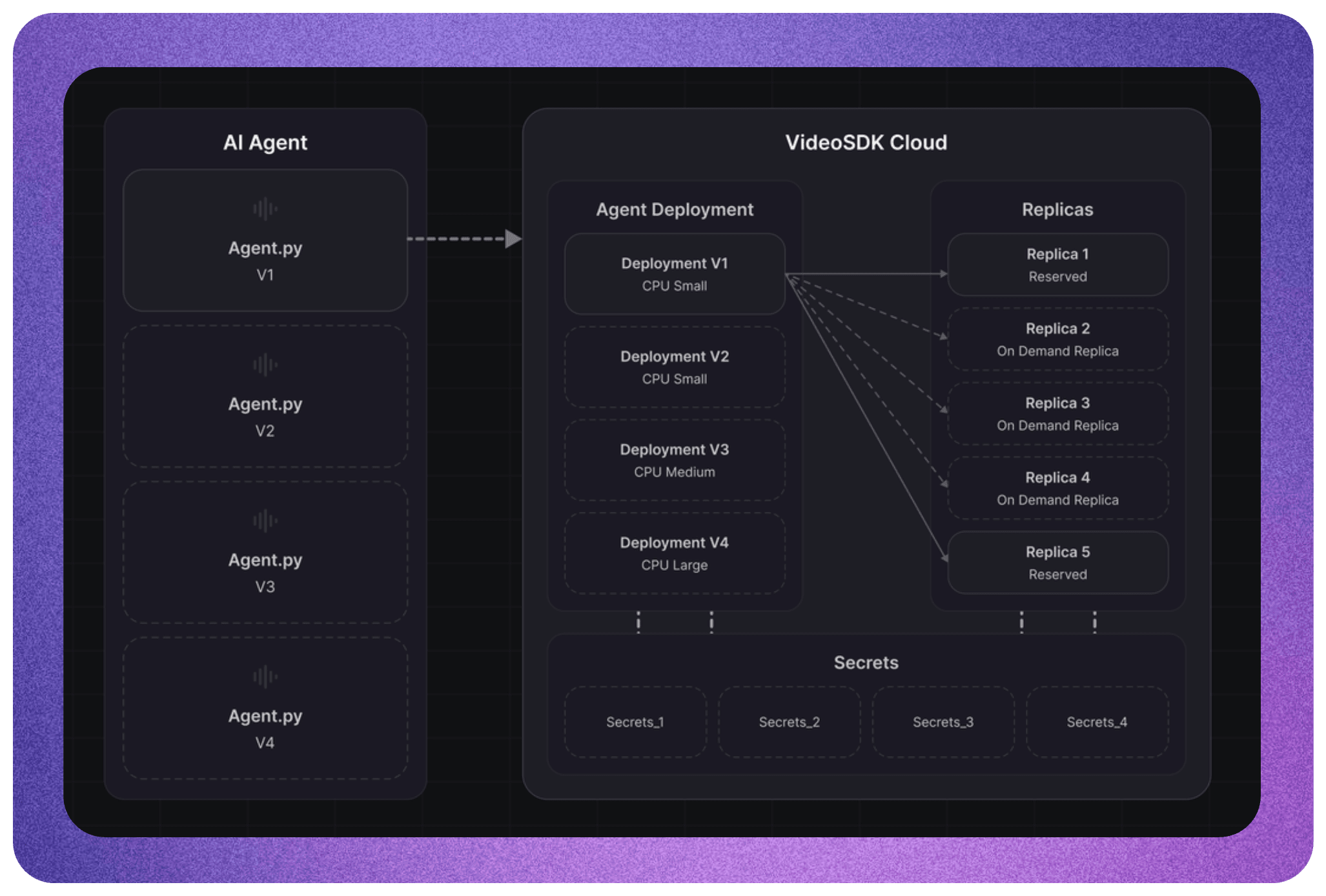 Video SDK Video SDK Image