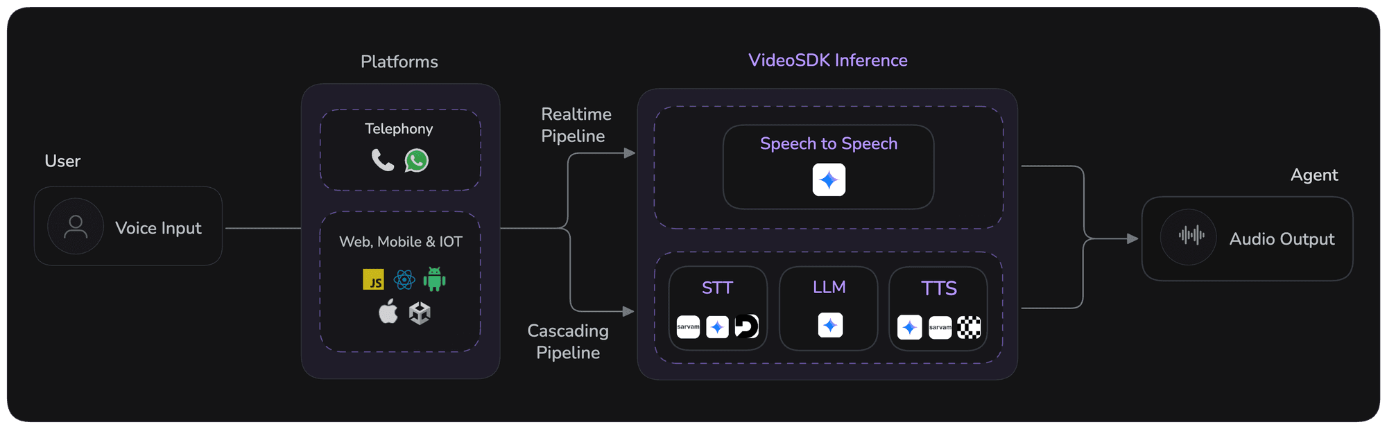 Video SDK Video SDK Image