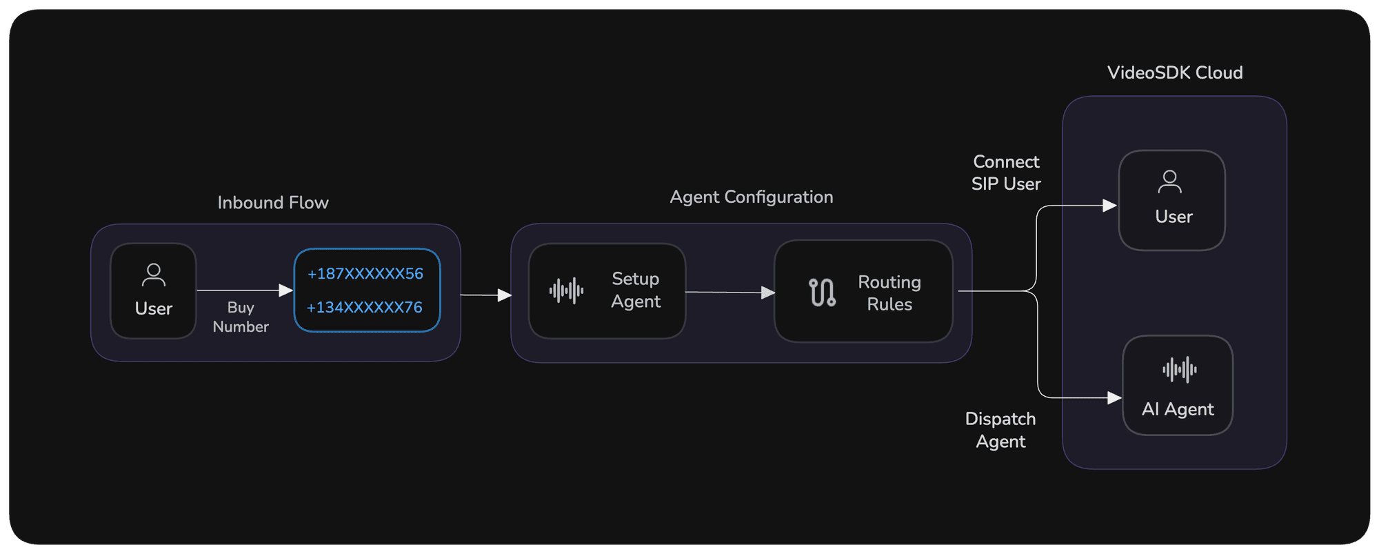 Video SDK Video SDK Image