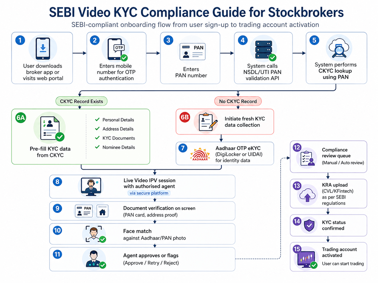 Video SDK Video SDK Image