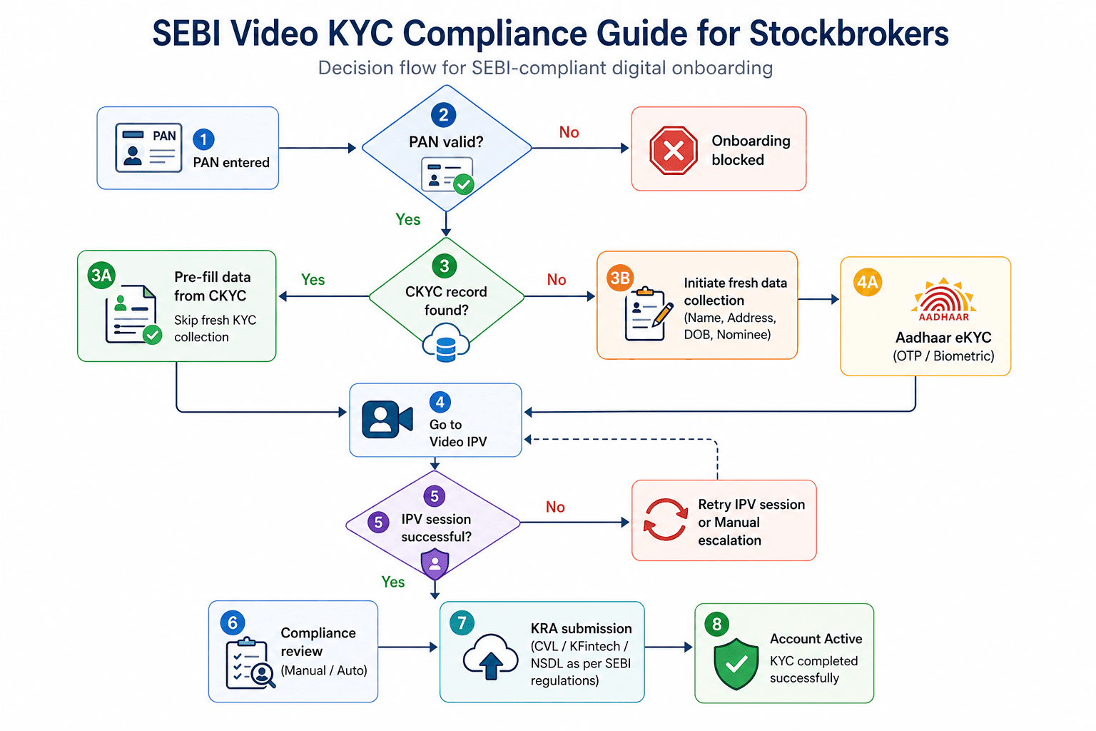 Video SDK Video SDK Image