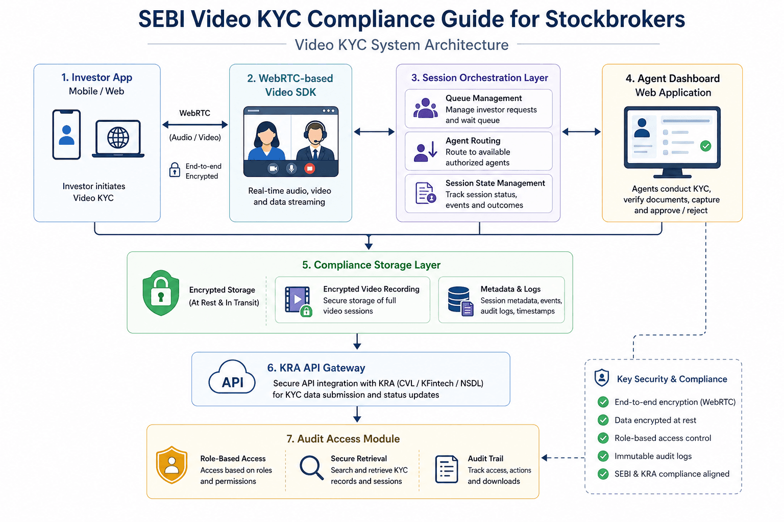 Video SDK Video SDK Image