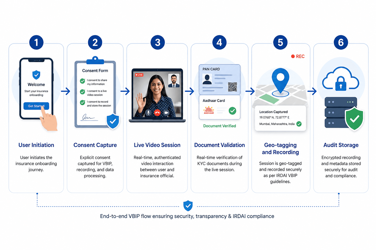 Video SDK Video SDK Image