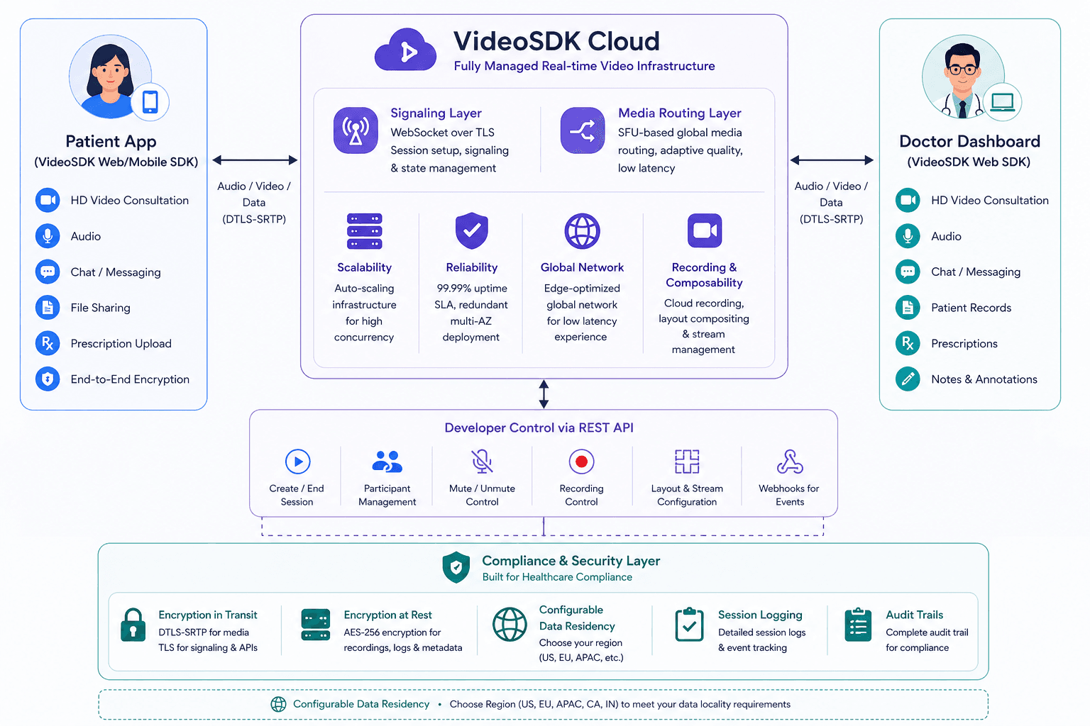 Video SDK Video SDK Image