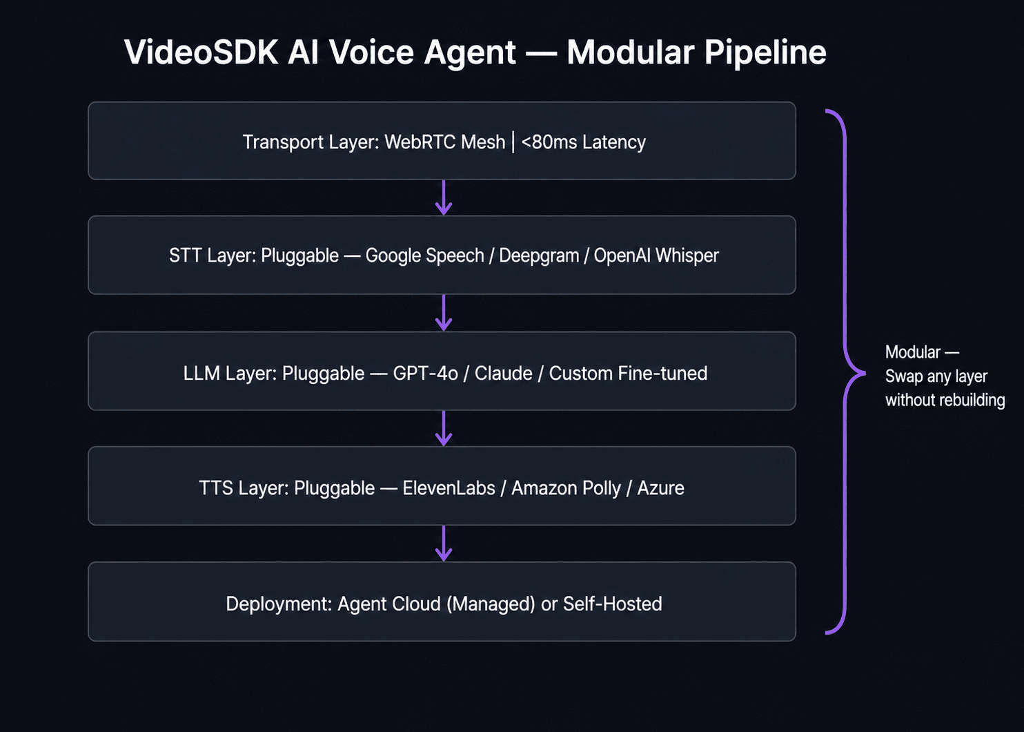 Video SDK Video SDK Image