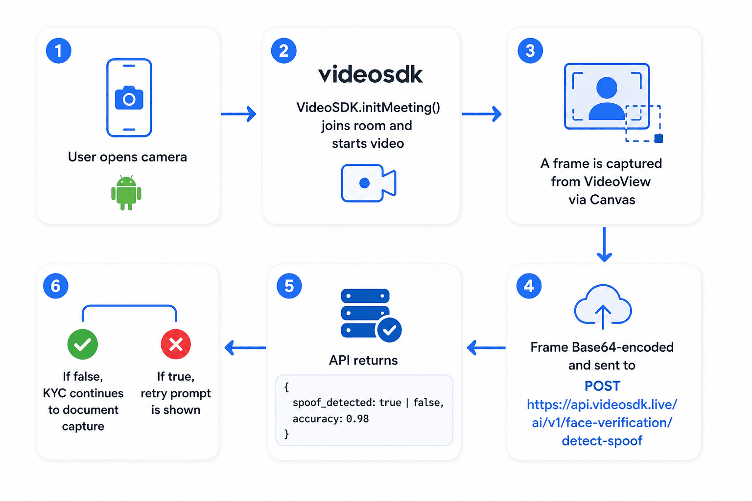 Video SDK Video SDK Image