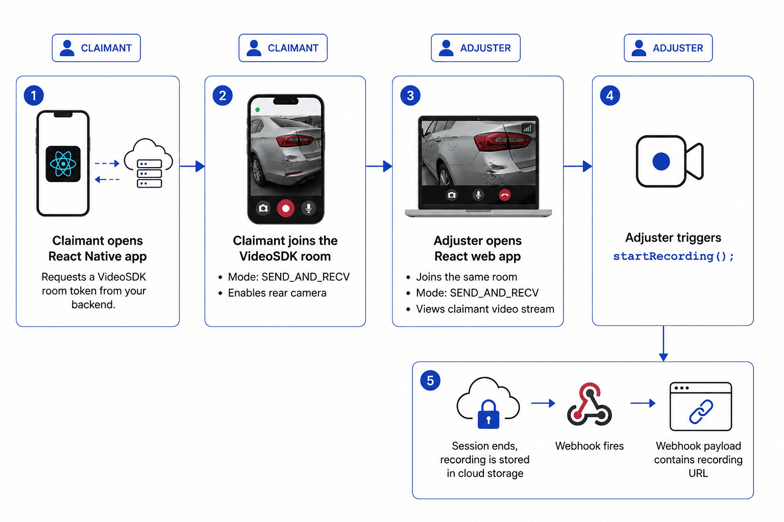 Video SDK Video SDK Image