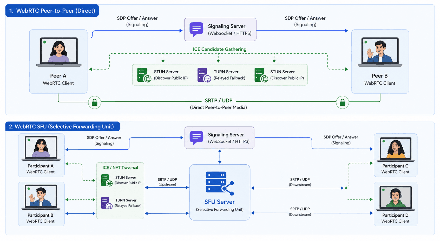 Video SDK Video SDK Image