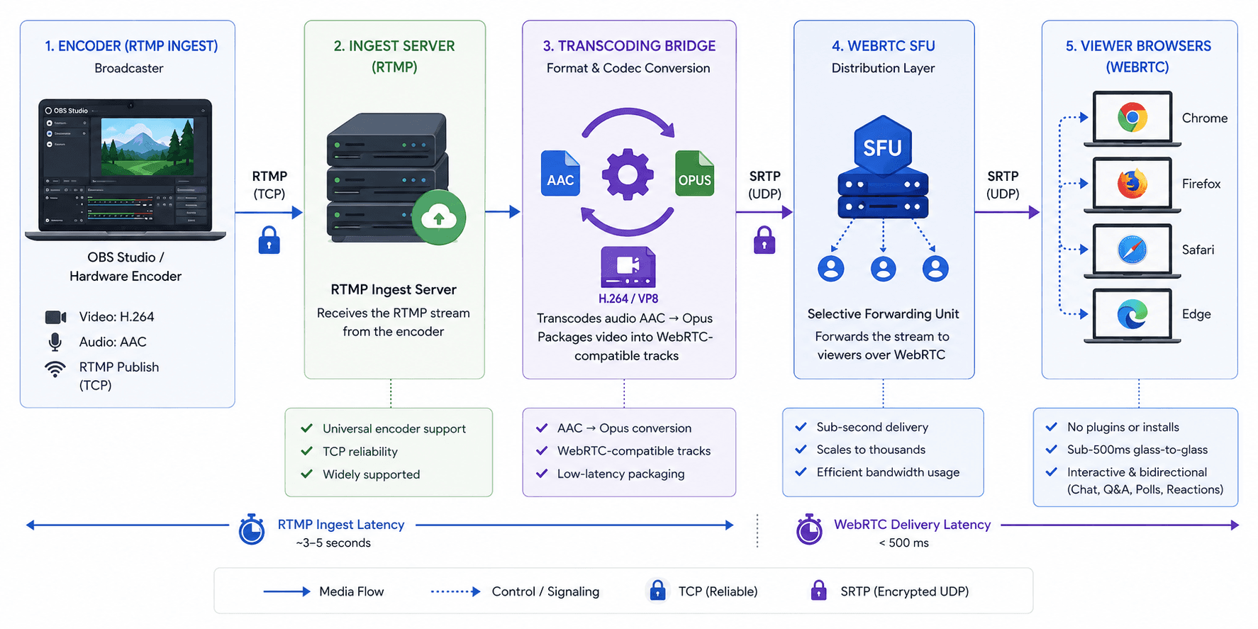 Video SDK Video SDK Image