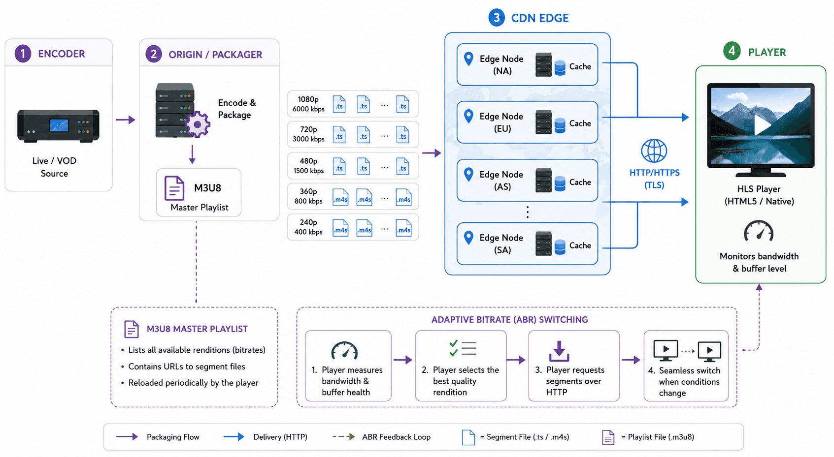 Video SDK Video SDK Image