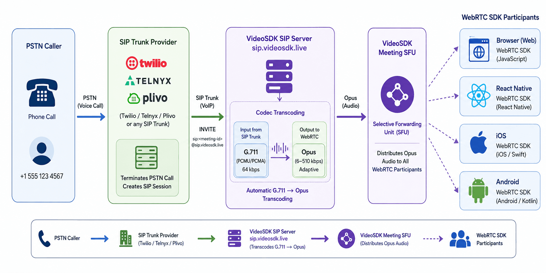 Video SDK Video SDK Image