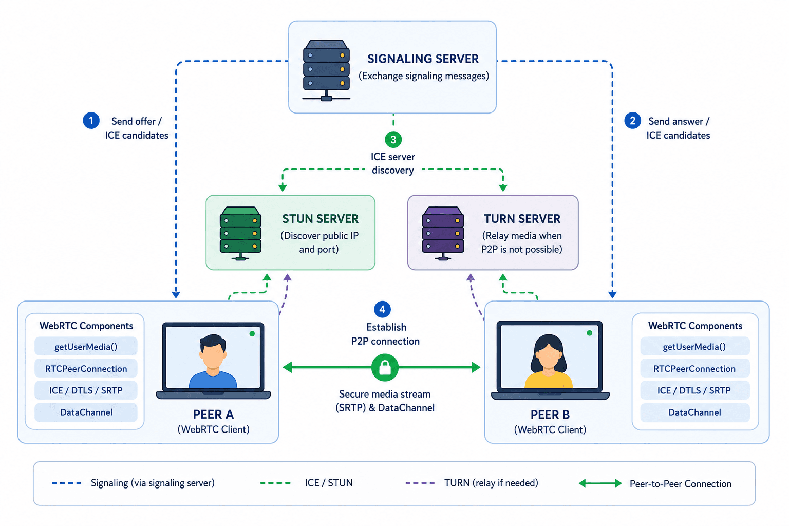 Video SDK Video SDK Image