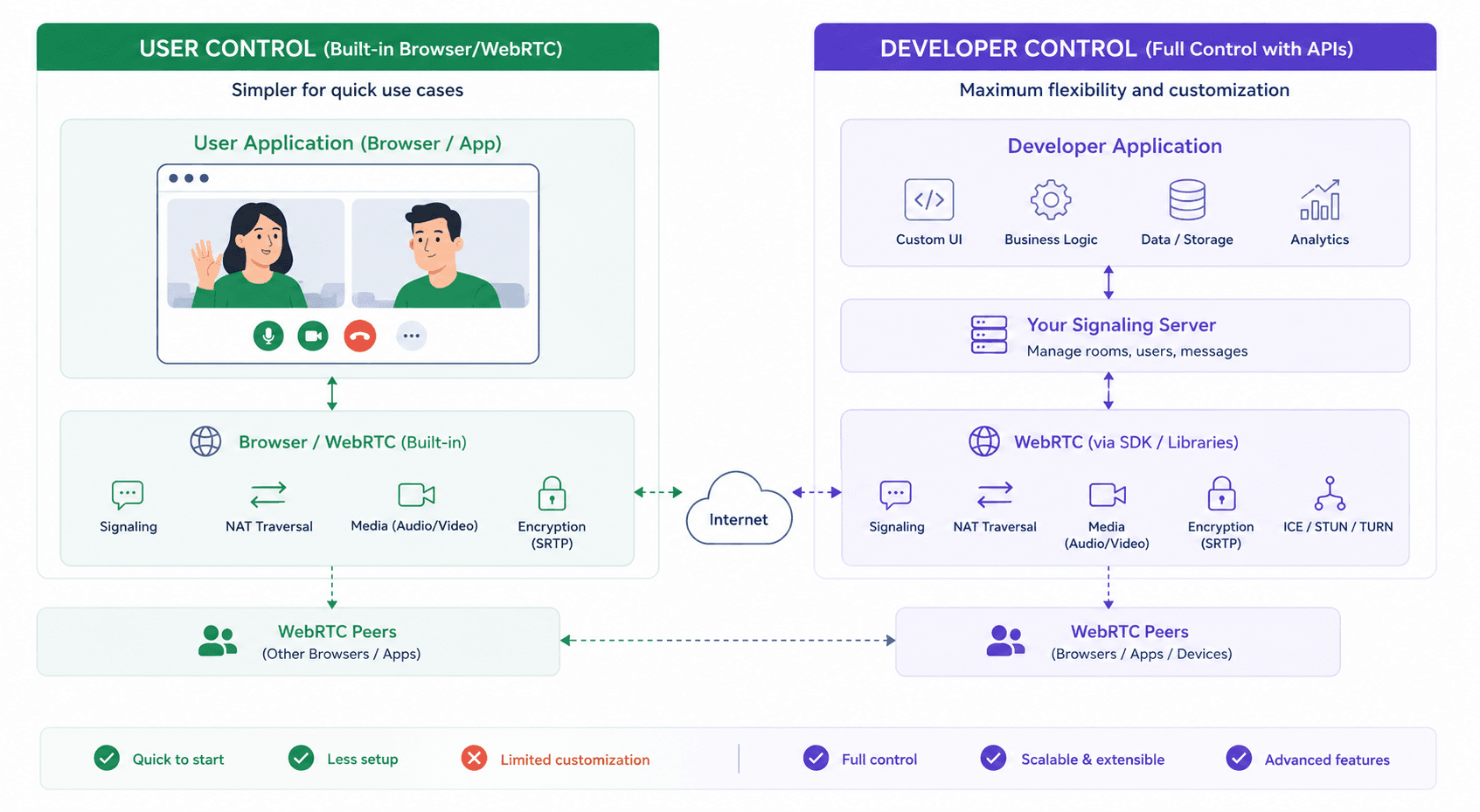 Video SDK Video SDK Image
