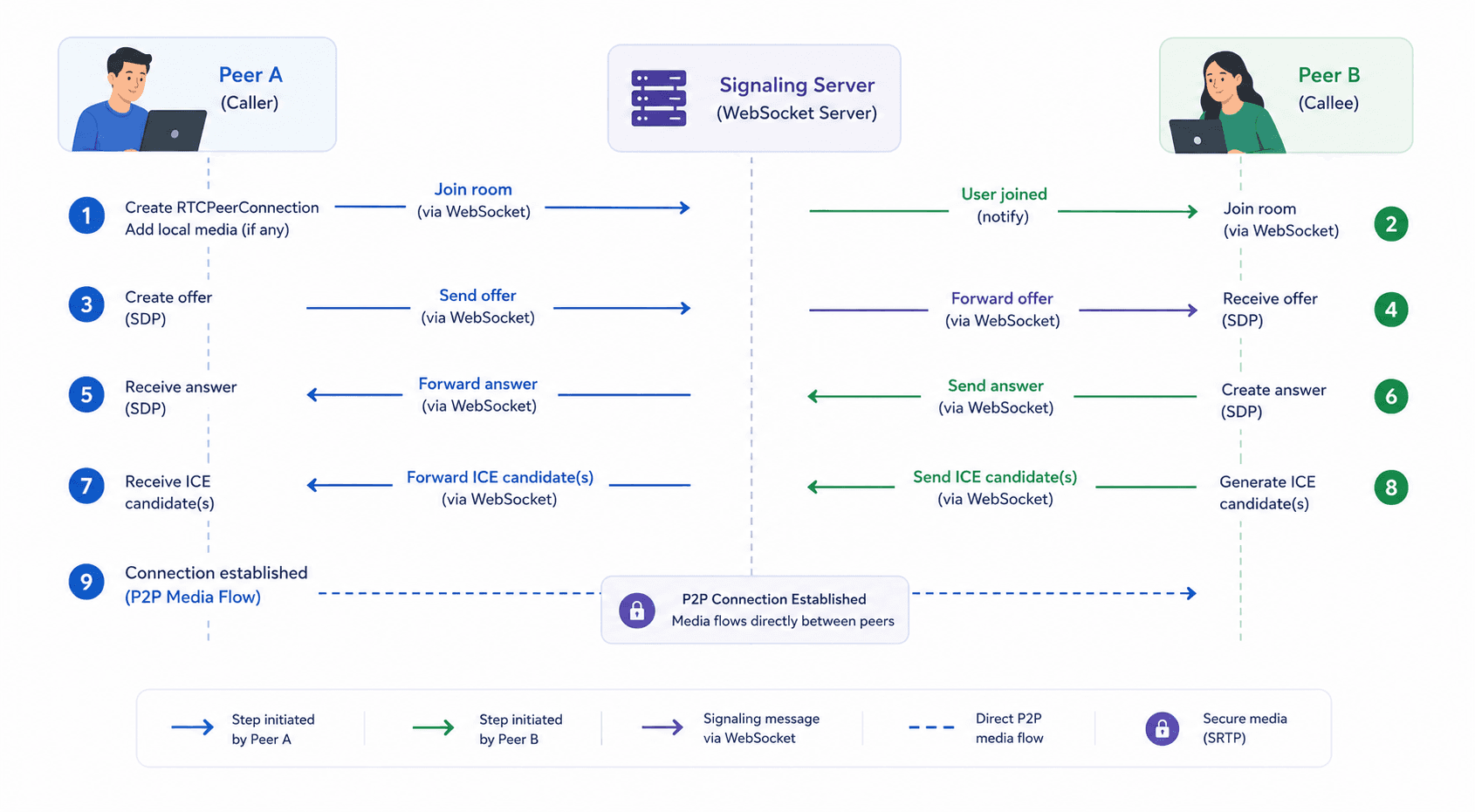 Video SDK Video SDK Image