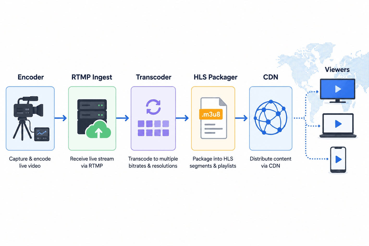 Video SDK Video SDK Image