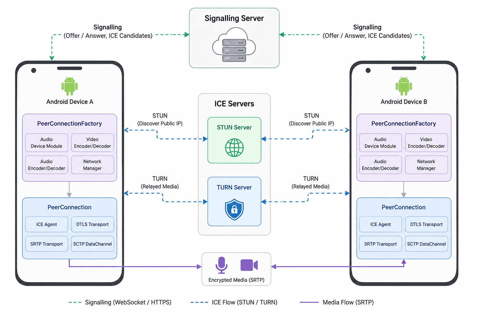 Video SDK Video SDK Image