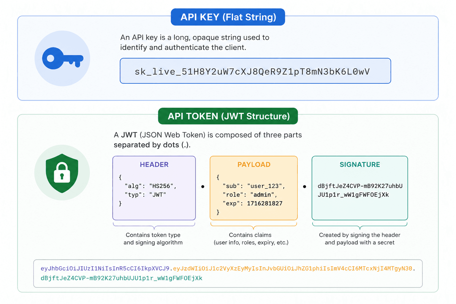 Video SDK Video SDK Image