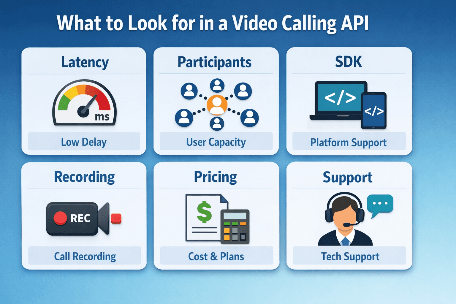 Video SDK Video SDK Image