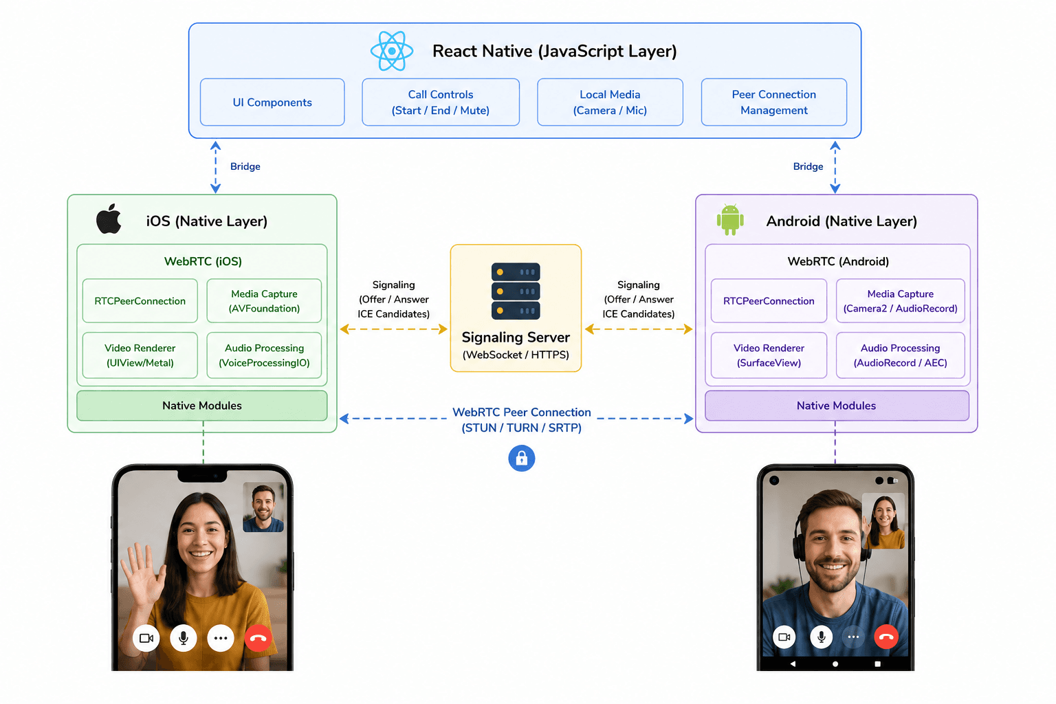Video SDK Video SDK Image