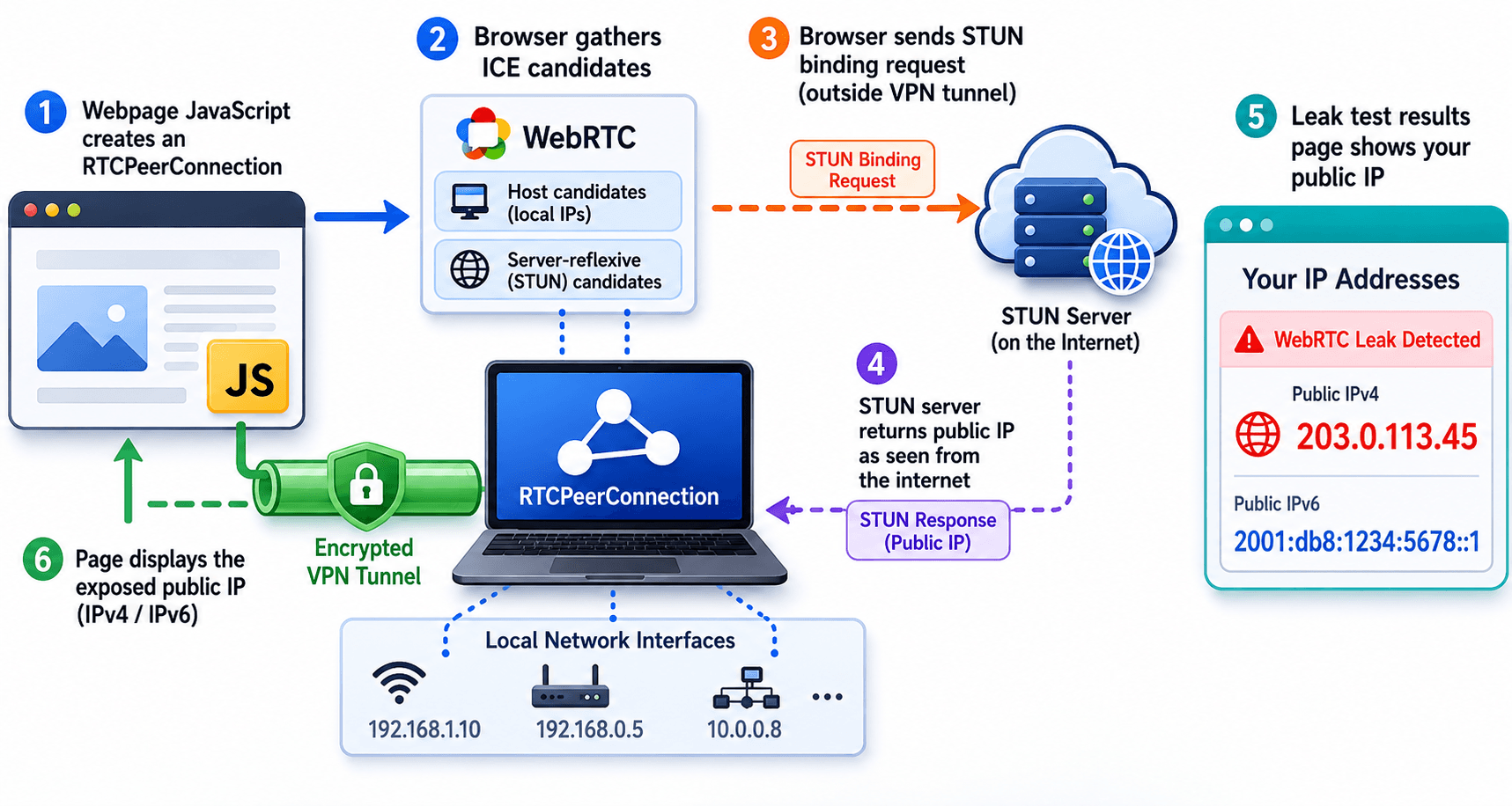 Video SDK Video SDK Image