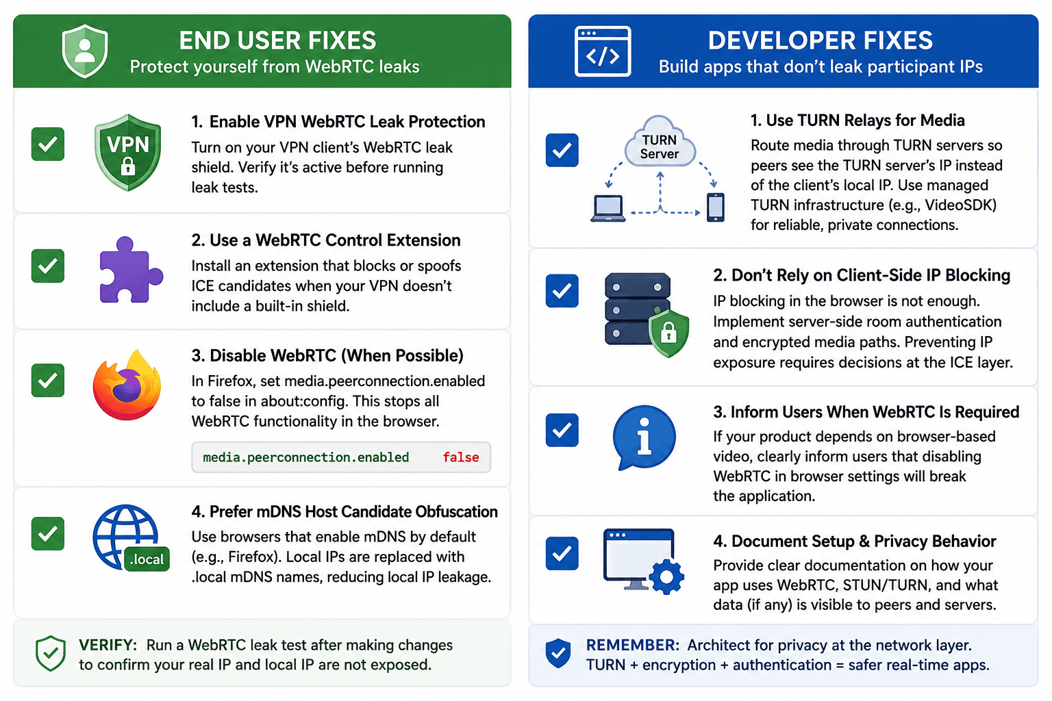 Video SDK Video SDK Image