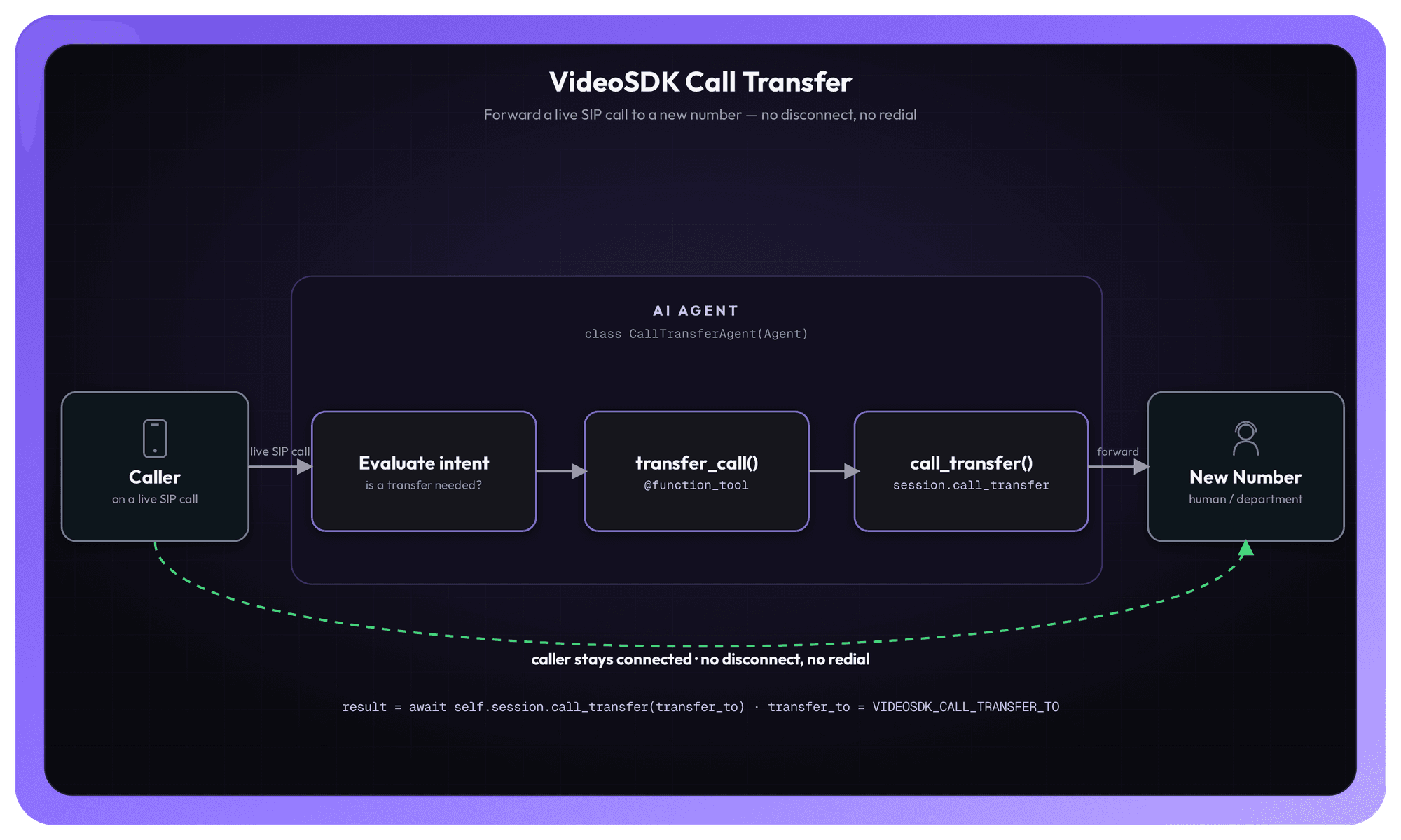 Video SDK Video SDK Image