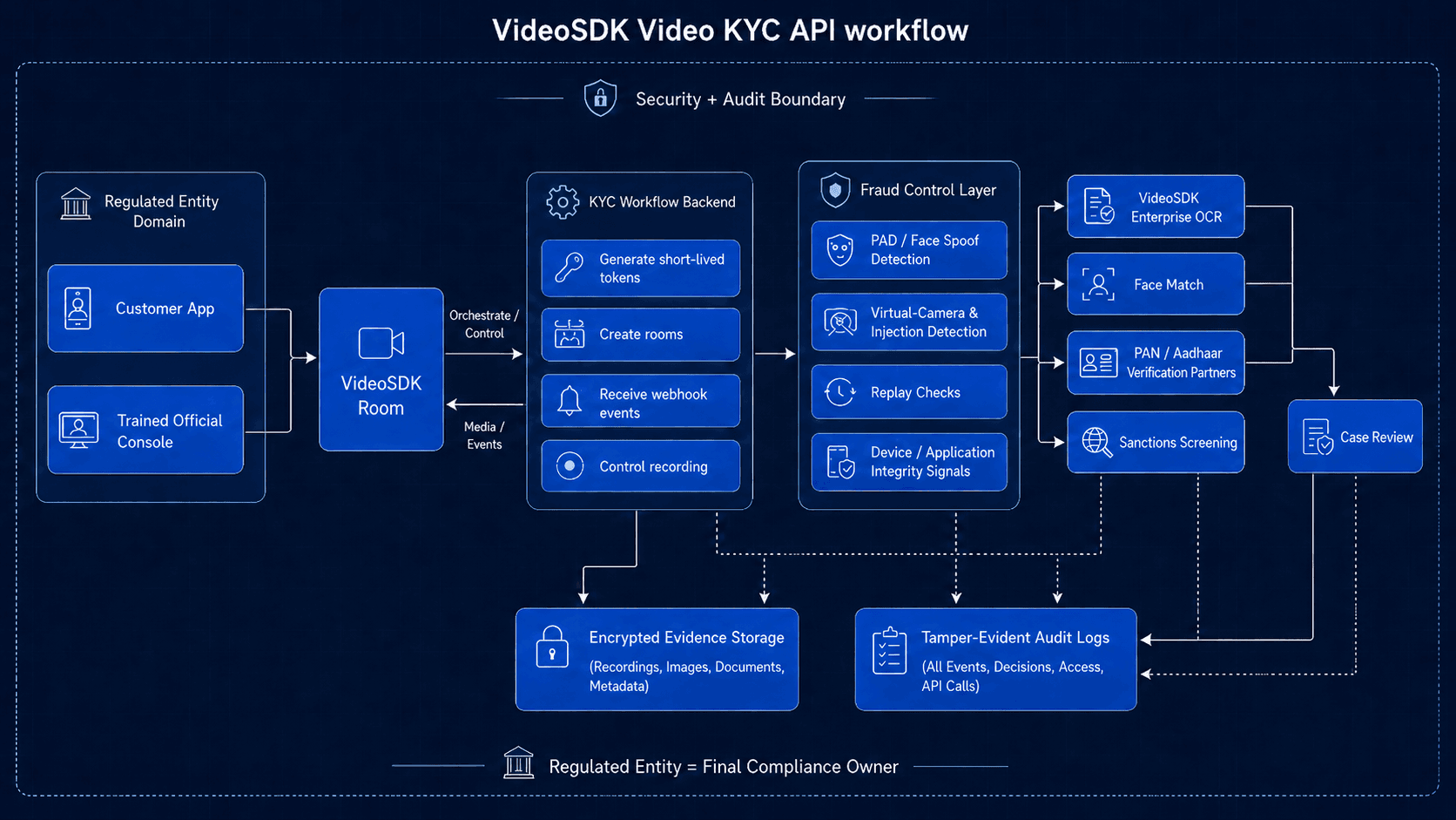 Video SDK Video SDK Image