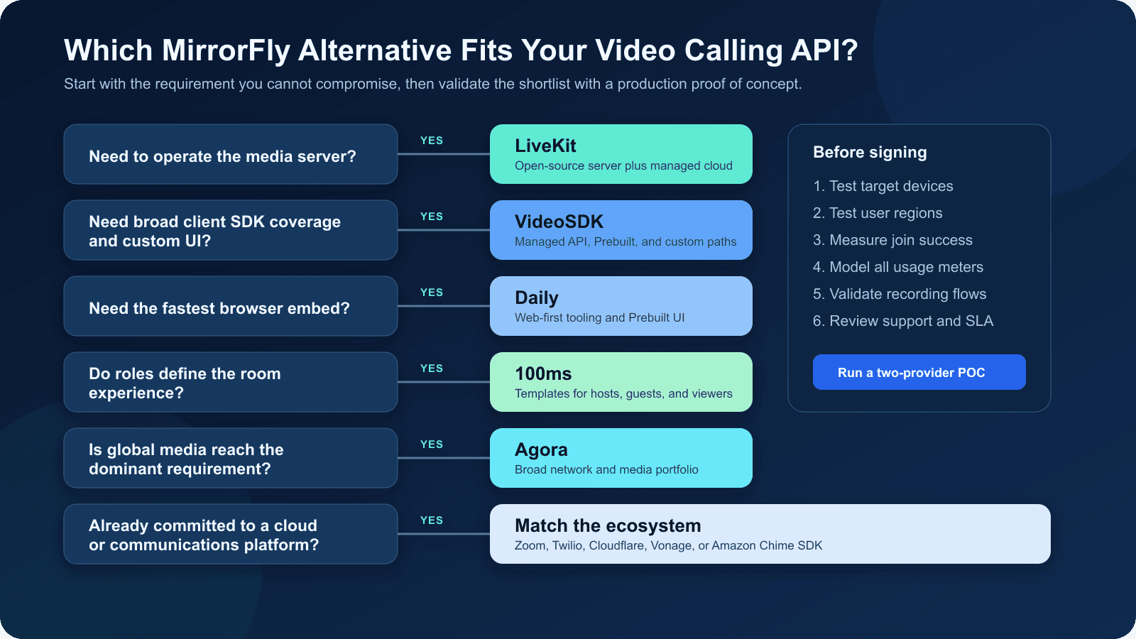 Video SDK Video SDK Image
