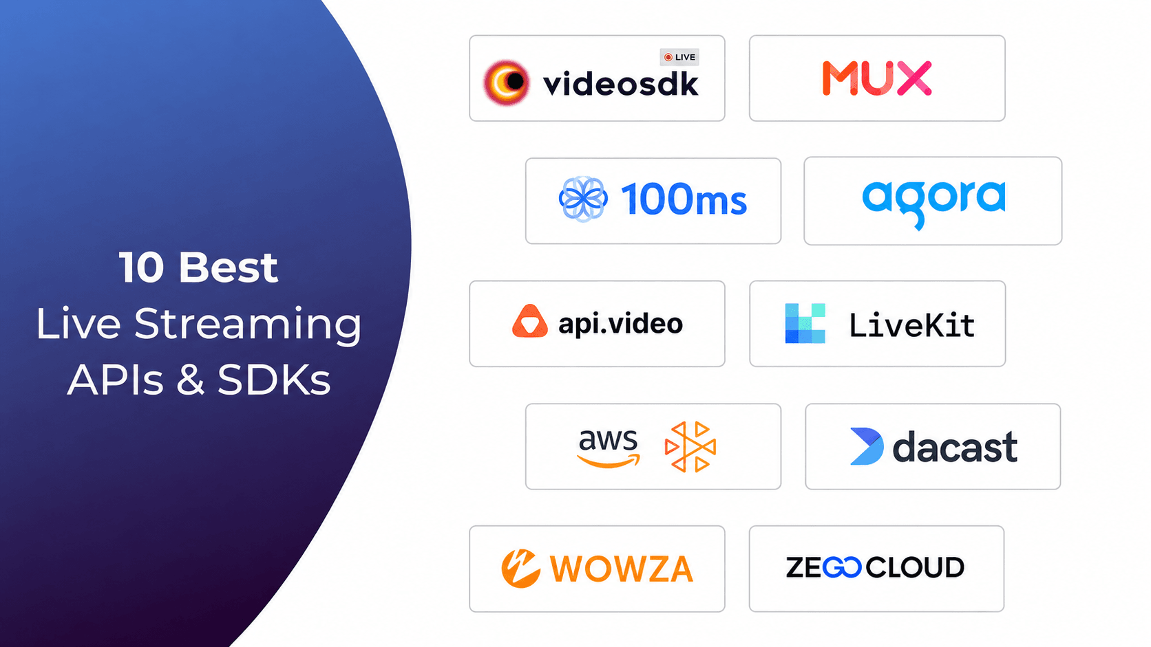 10 Best Live Streaming APIs & SDKs for Real-Time Video Apps 2026 10 Best Live Streaming APIs & SDKs for Real-Time Video Apps 2026