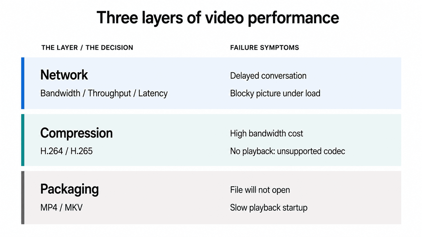 Video SDK Video SDK Image