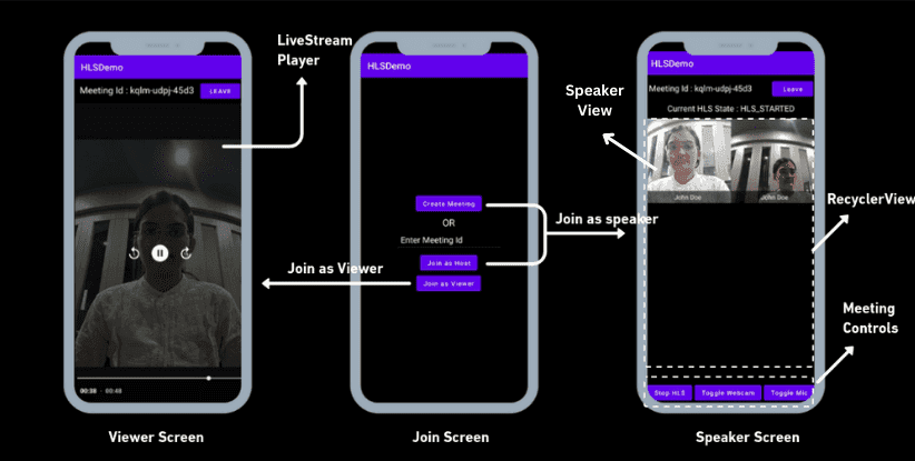 Video SDK Video SDK Image