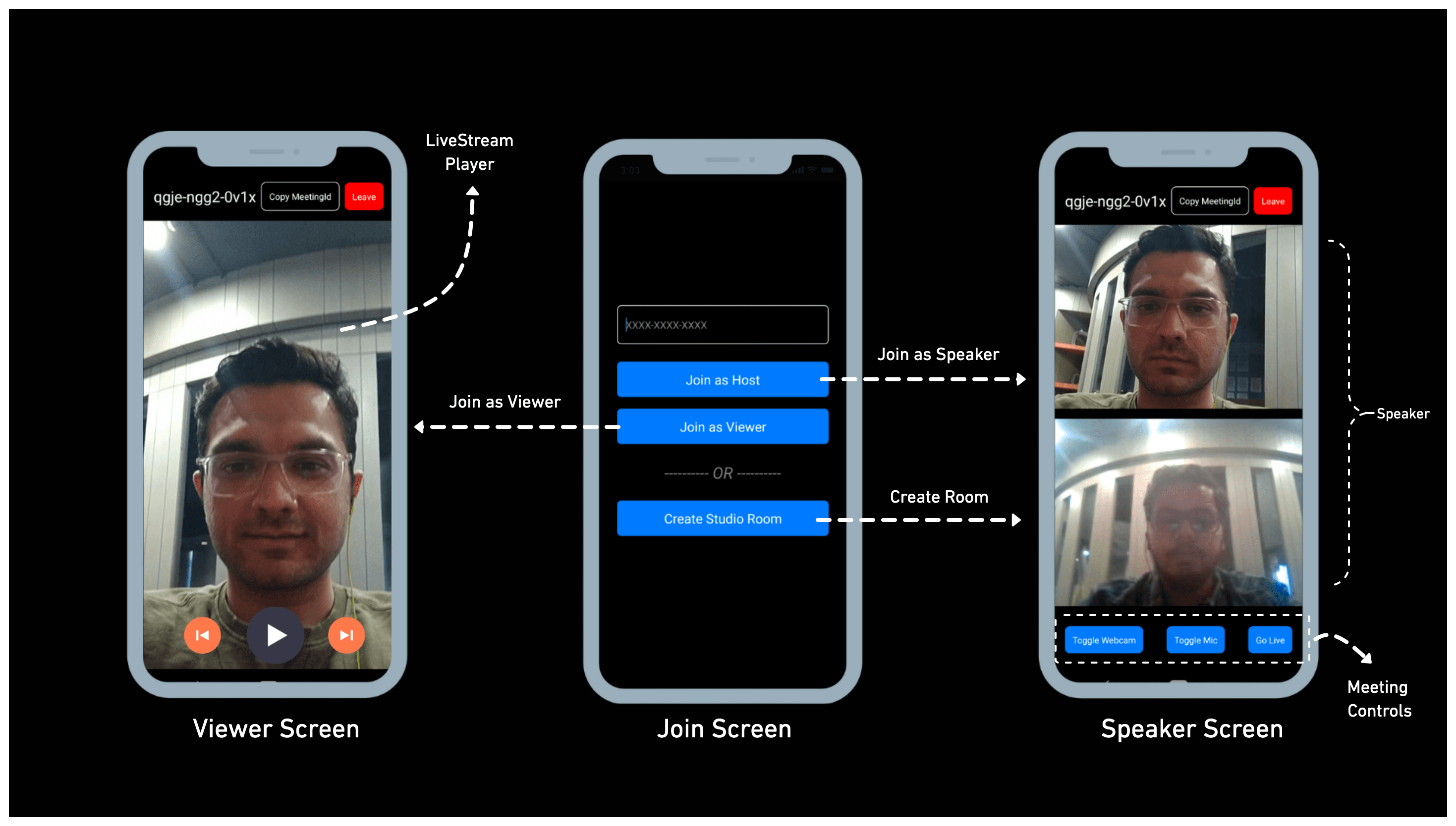Video SDK Video SDK Image