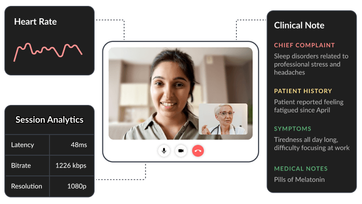 Access valuable data insights with core integrations Access valuable data insights with core integrations