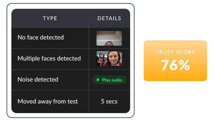 Instant Auditable Review with Real-time Monitoring Instant Auditable Review with Real-time Monitoring