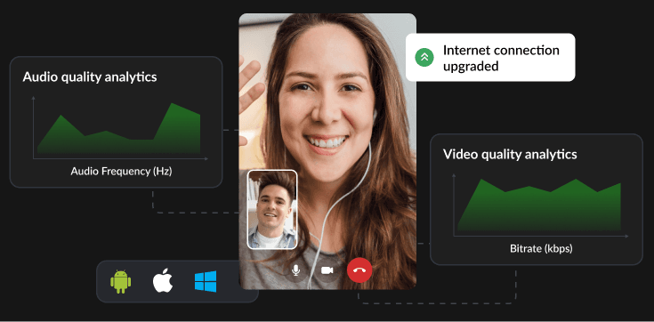 Immersive Audio-Video Quality Immersive Audio-Video Quality