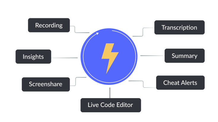 Quicker turnaround time with automated workflow Quicker turnaround time with automated workflow