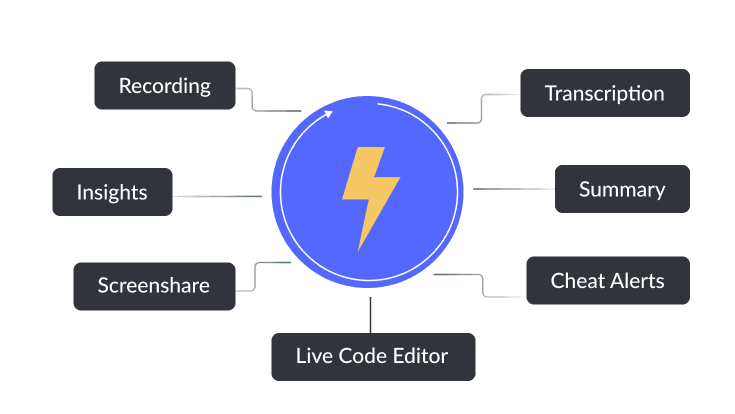 Quicker turnaround time with automated workflow Quicker turnaround time with automated workflow
