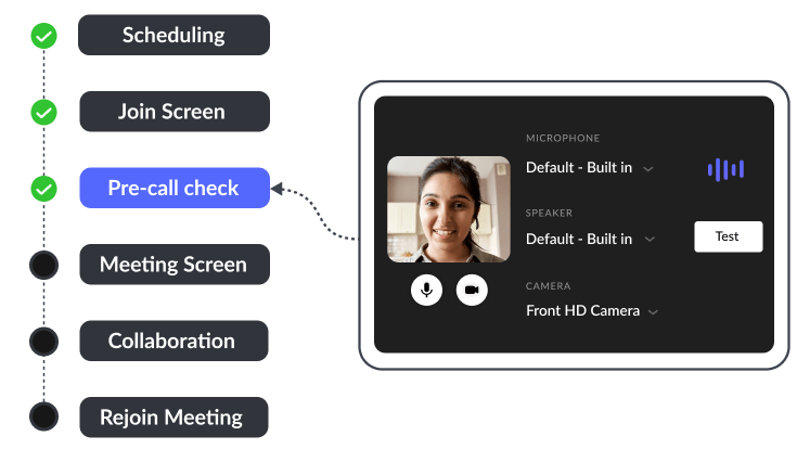 Seamless user experiences and workflow simplicity Seamless user experiences and workflow simplicity