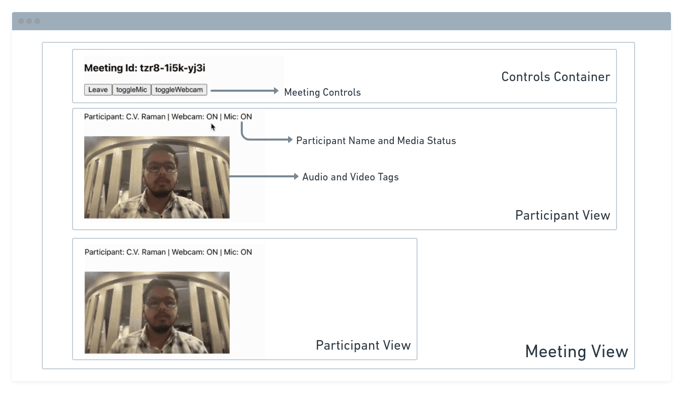 Video SDK Video SDK Image