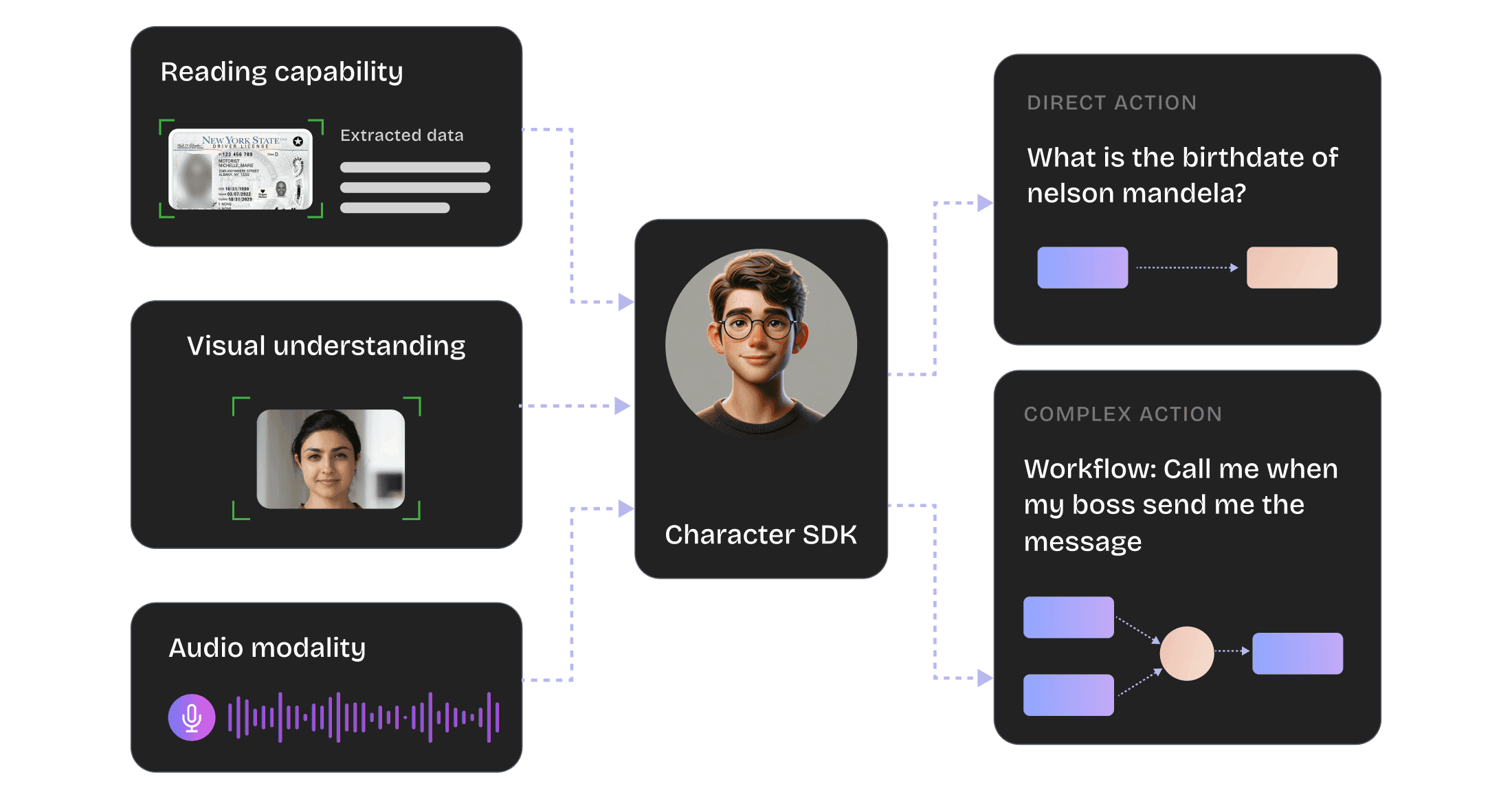 Build AI Characters that people can trust Build AI Characters that people can trust
