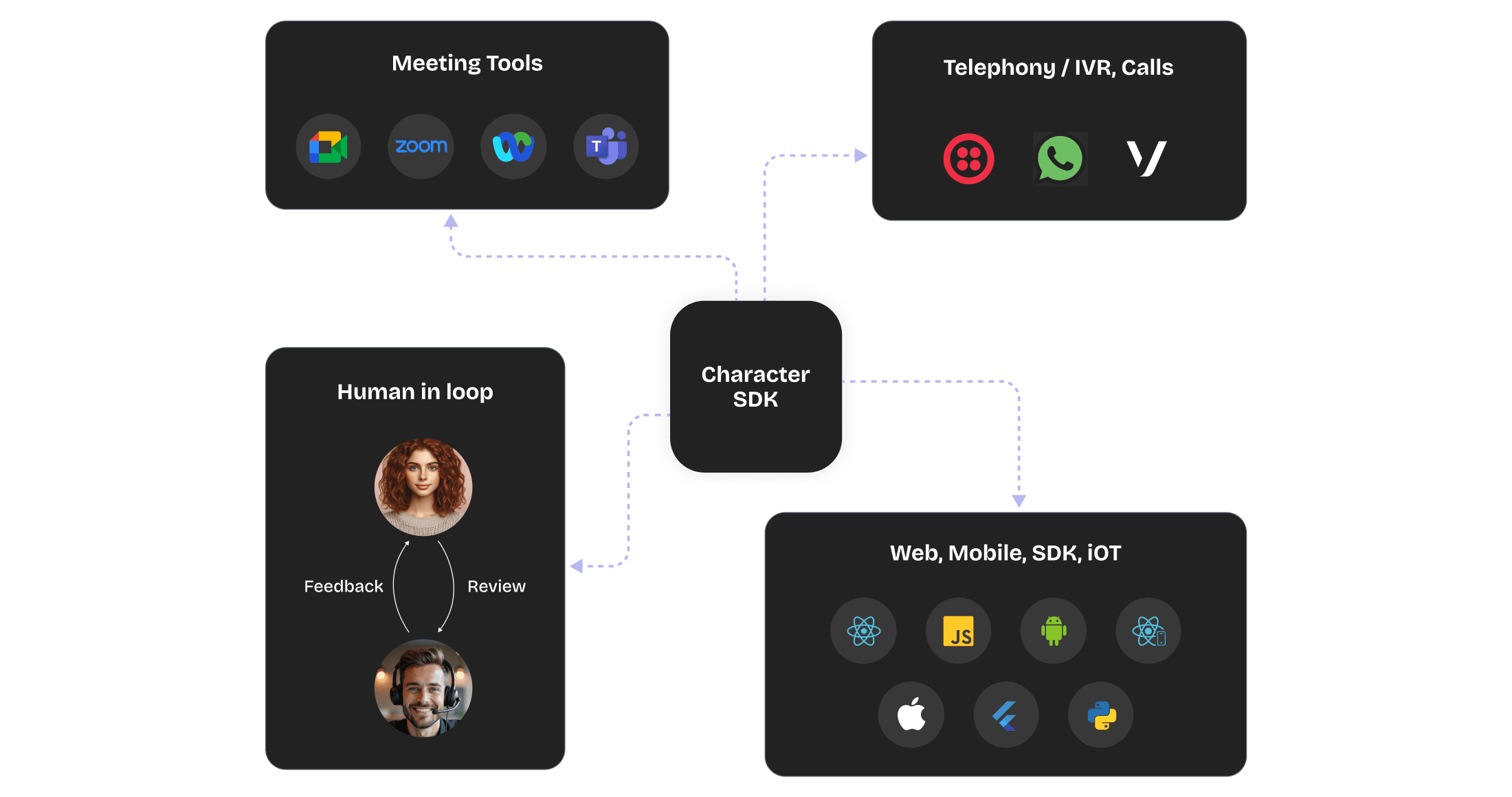 You can set up a character within minute to integrate seamlessly into your workflow. You can set up a character within minute to integrate seamlessly into your workflow.