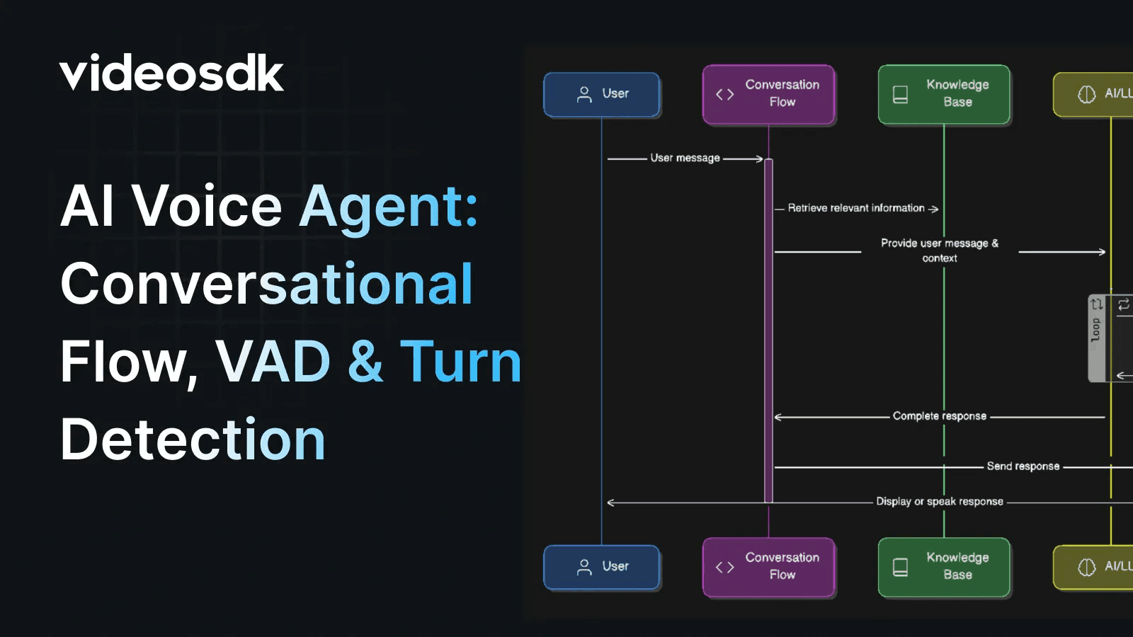 Conversational Flow AI Agent with Voice Activity & Turn Detection